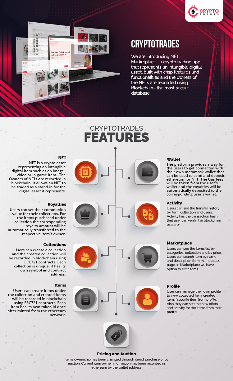 NFT Marketplace image